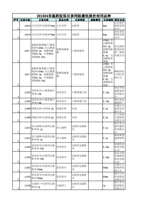 201504非基本药物医保目录竞价交易同组最低报价相同及捆绑