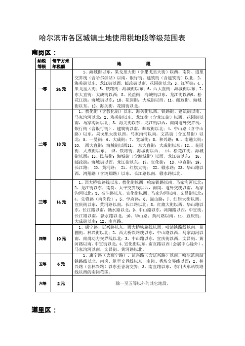 哈尔滨市各区城镇土地使用税地段等级范围表