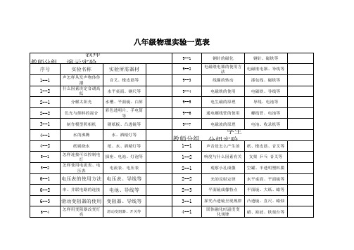 八年级物理实验一览表