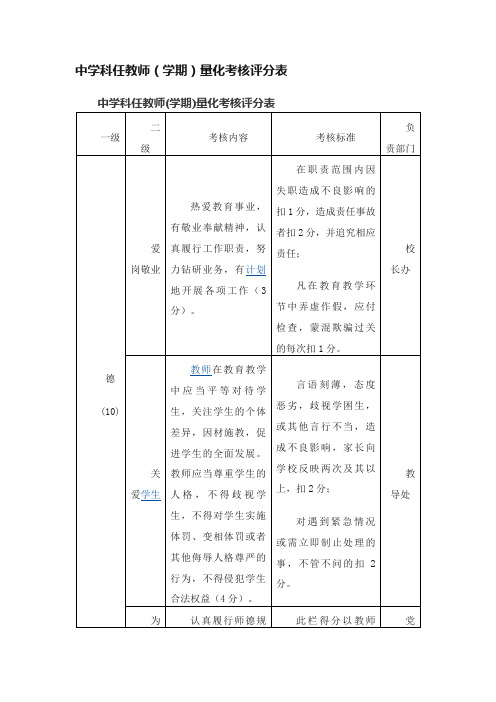 中学科任教师（学期）量化考核评分表