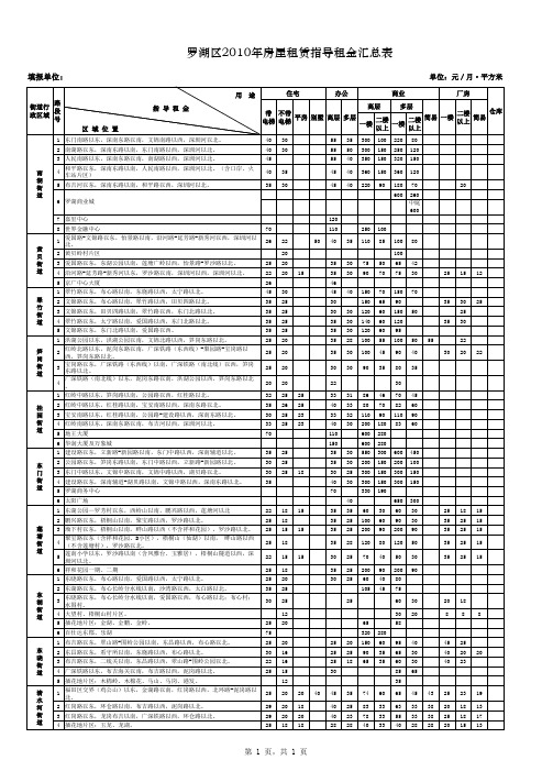 2010深圳市房屋租赁指导价格