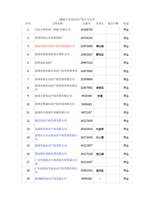 2019年深圳市知识产权公司最新名录排名_20190110094502