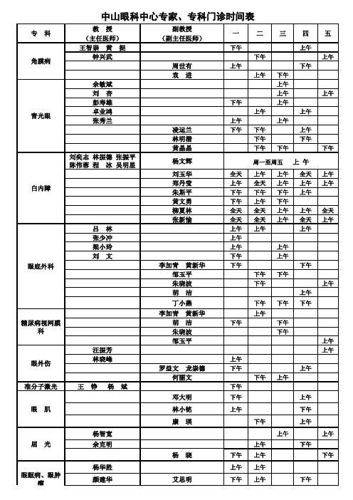 中山医科大学眼科医院门诊安排