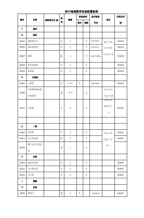 初中地理教学设备配置标准