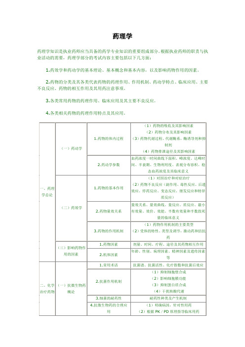 执业药师2011大纲