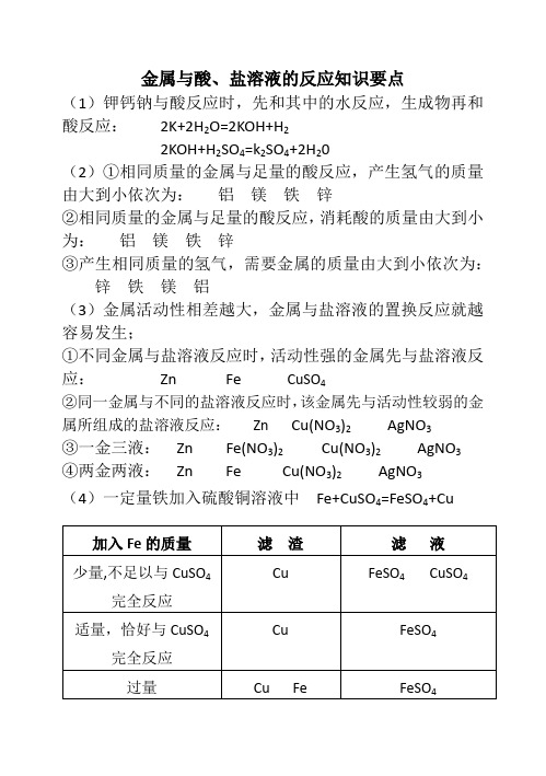 金属与盐溶液反应要点