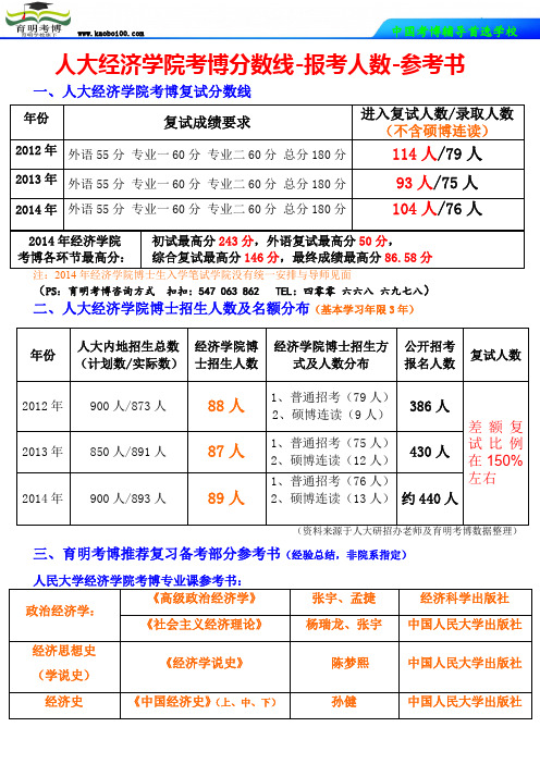 2015年人大经济学院考博分数线-报考人数-参考书真题-育明考博