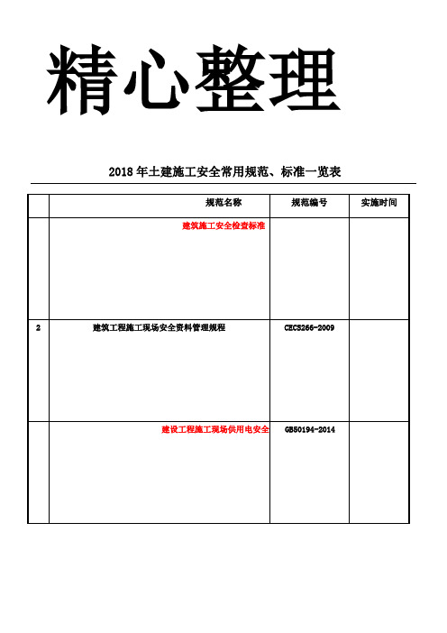 2018年施工安全常用规范标准一览表