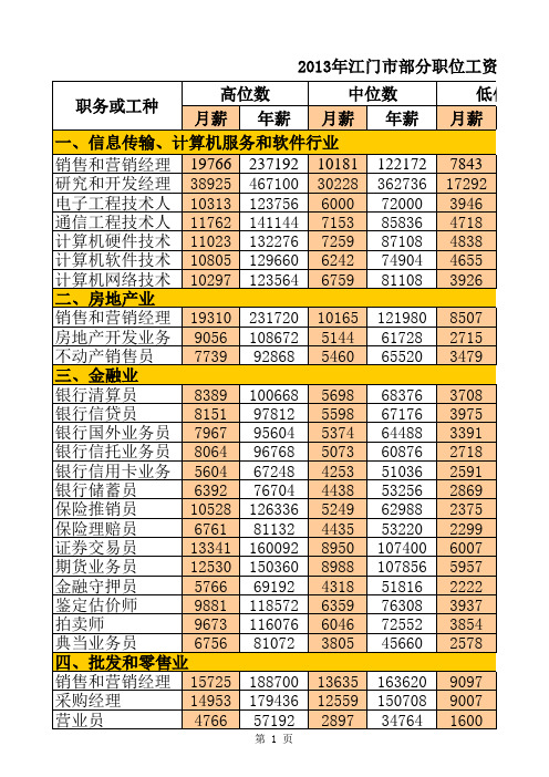 2013年工资指导价(广东江门)