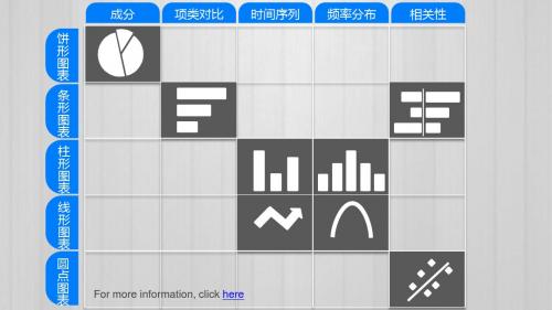 简明实用商务图表一览