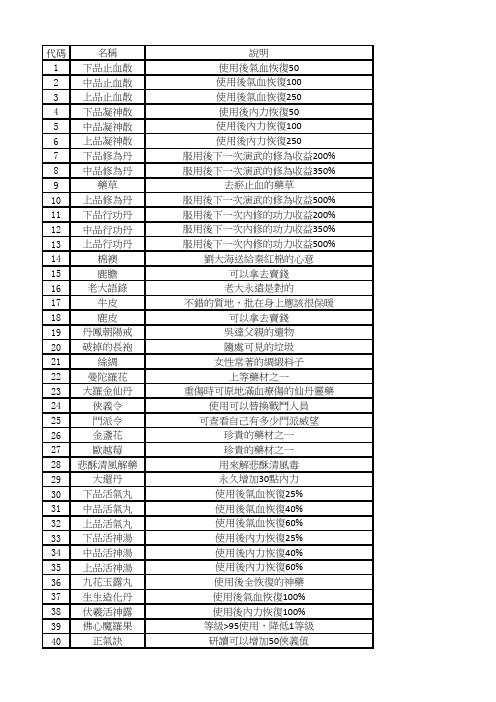 金庸无双1.0全物品武器防具