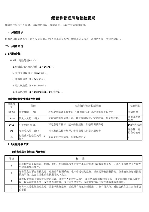 物业公司管理风险管控体系有哪些