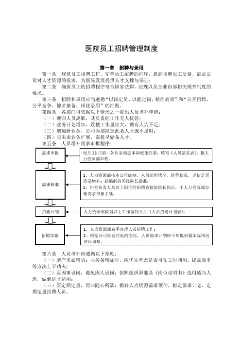 医院员工招聘管理制度