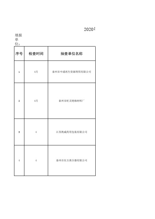 2020年“双随机一公开”二季度检查情况信息公开表