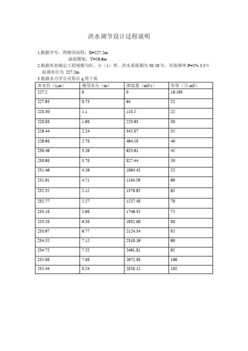 洪水设计