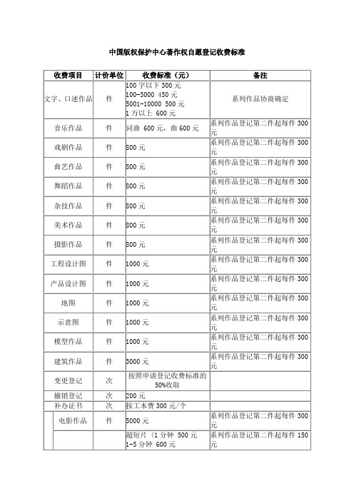 中国版权保护中心著作权登记收费标准