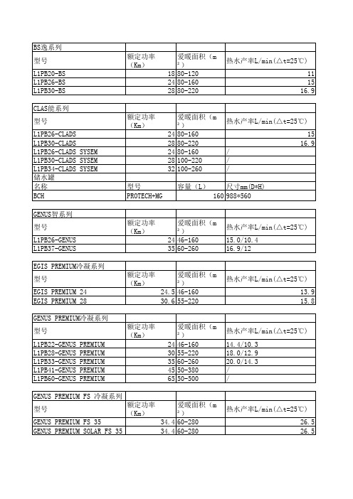 壁挂炉参数