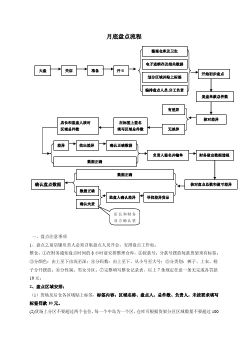 月底盘点流程(新)(修改)