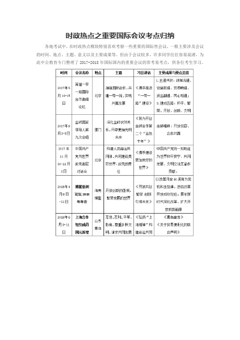 时政热点之重要国际会议考点归纳