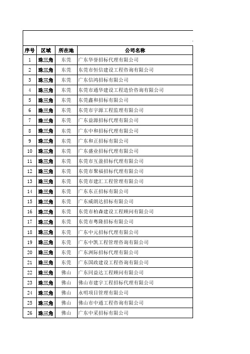 广东招标代理公司一览表(2016.12.14)