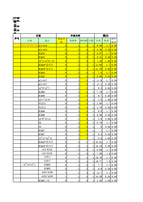 外墙装饰工程量 手算表格超实用版 有超联接