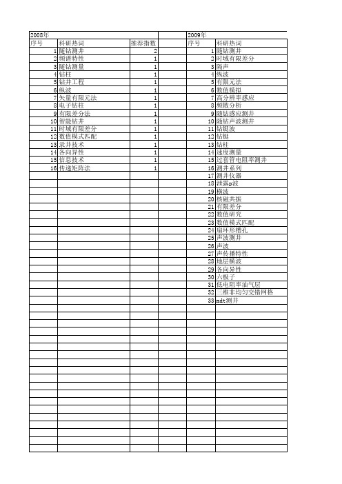 【国家自然科学基金】_随钻测井_基金支持热词逐年推荐_【万方软件创新助手】_20140731