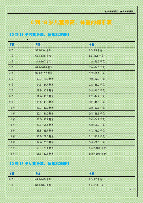 0到18岁身高、体重标准表