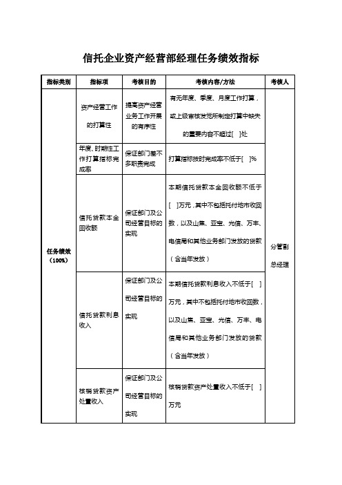 信托企业资产经营部经理任务绩效指标