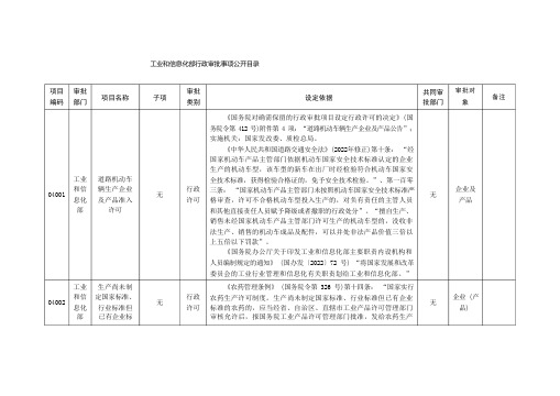 工业和信息化部行政审批事项公开目录