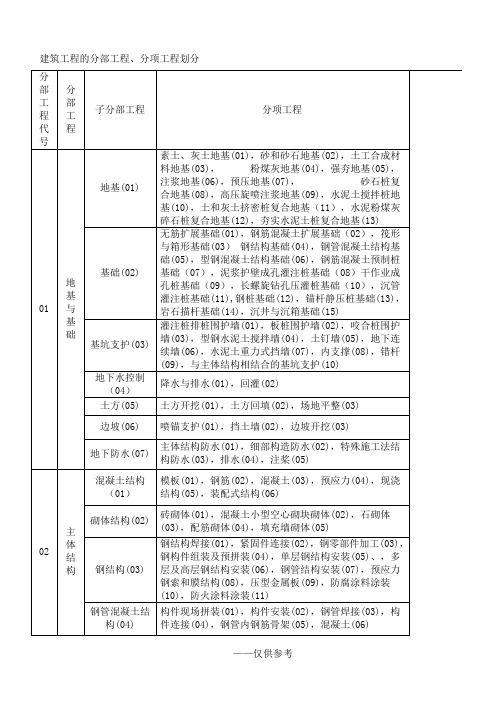 GB50300新规范建筑工程的分部、分项划分工程