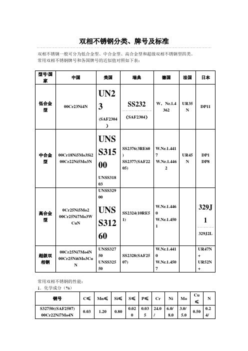 双相不锈钢分类牌号及标准