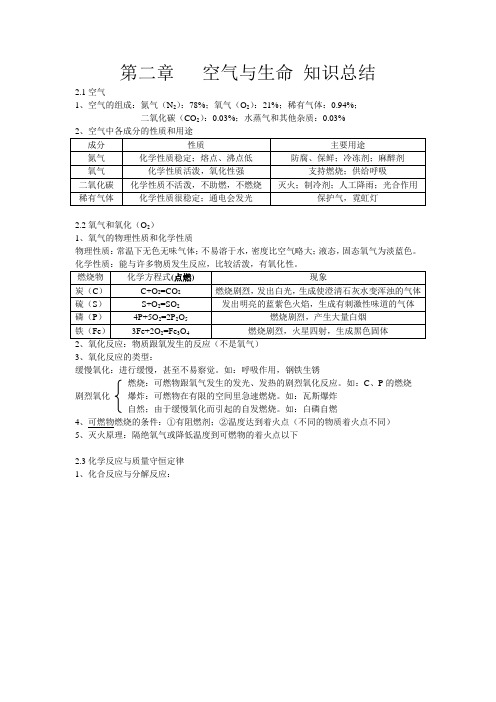 八年级下 第二章 空气与生命 知识点整理