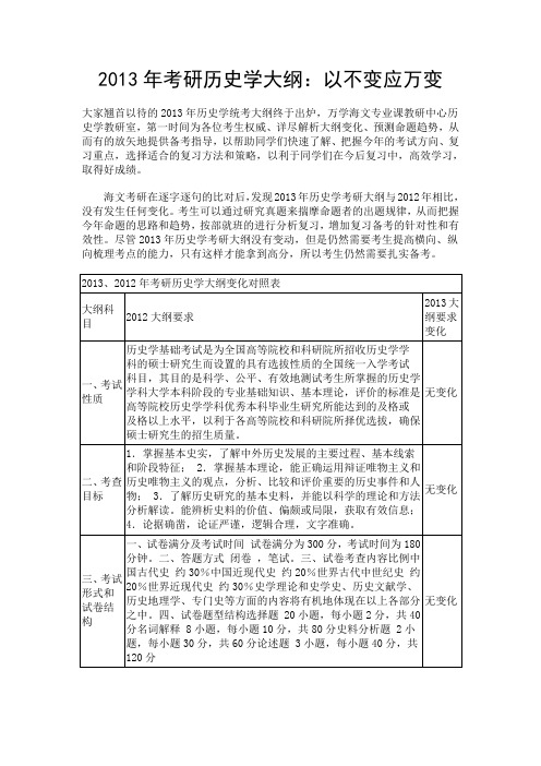 2013年考研历史学大纲与2012年大纲对比