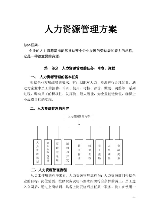 深大公司人力资源管理方案(20120424)