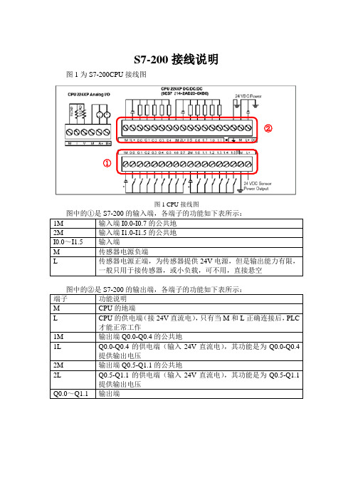 S7-200端子说明