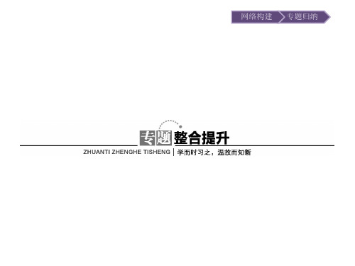 个人总结高中化学PPT 从矿物到基础材料 专题知识整合