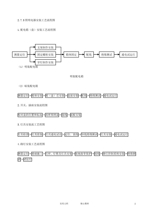 施工流程图--建筑电气工程--2.7.5照明电器安装工艺流程图