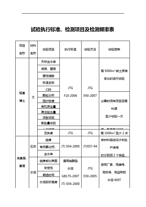 试验执行标准、检测项目及检测频率表