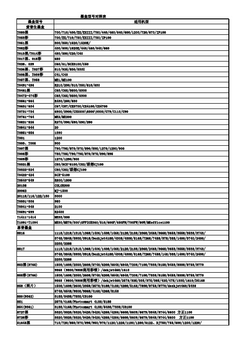 耗材墨盒、硒鼓对照表