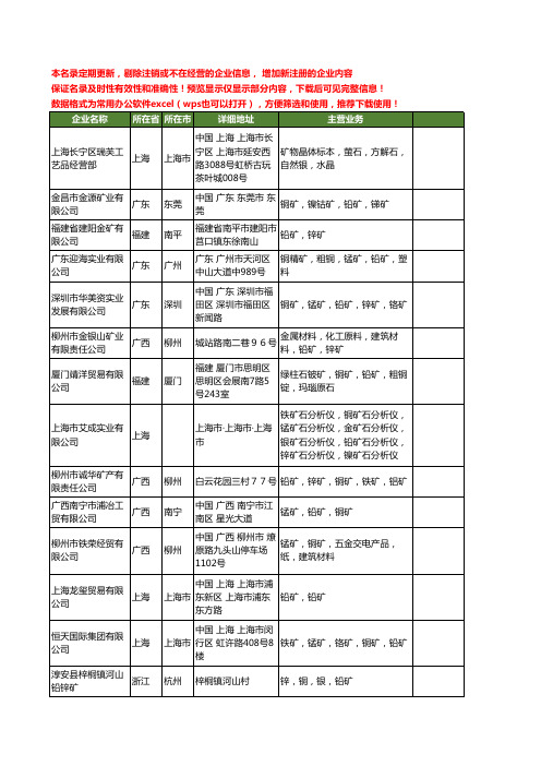 新版全国铅矿工商企业公司商家名录名单联系方式大全119家