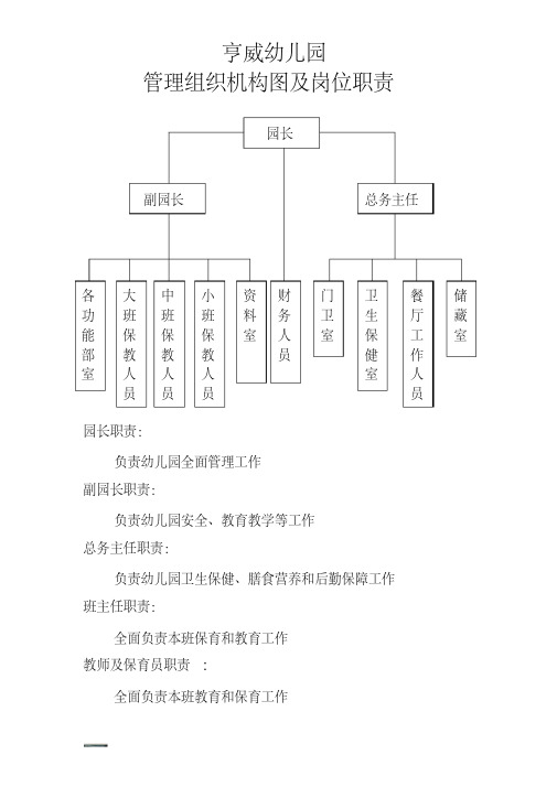 幼儿园管理组织结构图