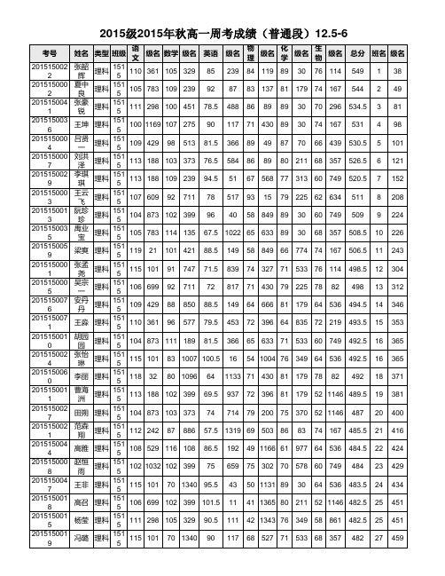 高一周考12.5-6周考成绩