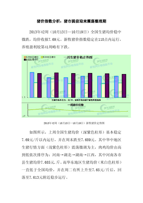 猪价指数分析：猪市提前迎来震荡整理期