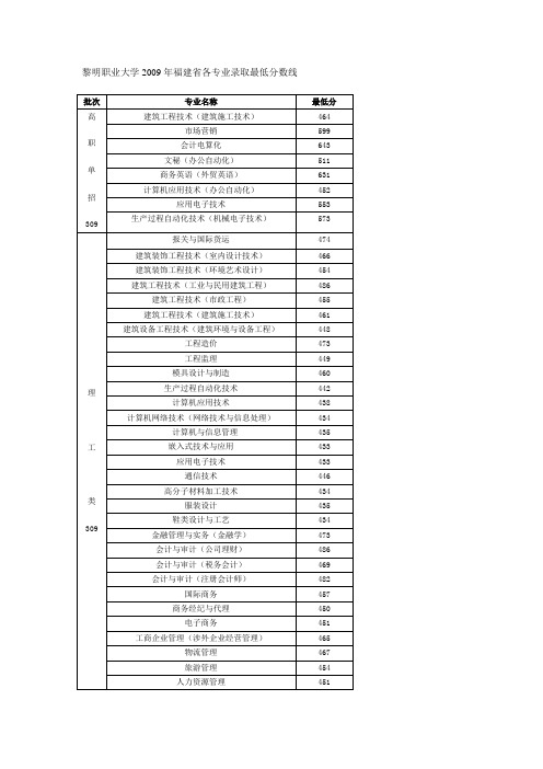 黎明职业大学2009年福建省各专业录取最低分数线