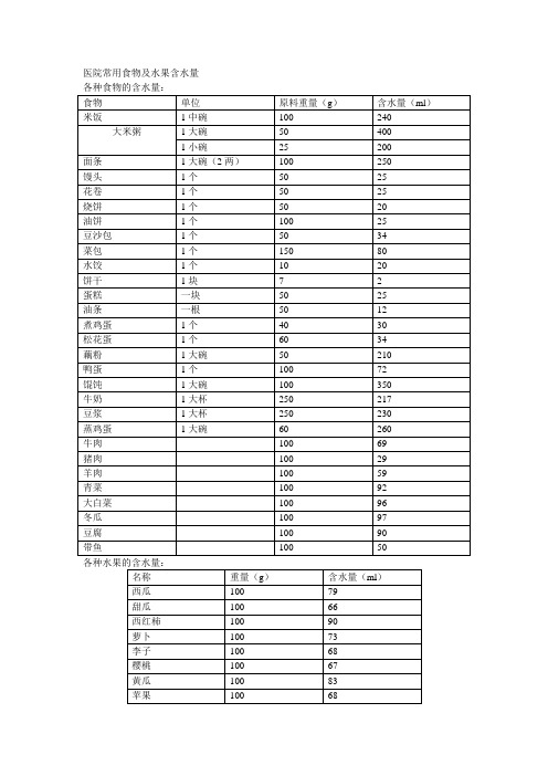 医院常用食物及水果含水量