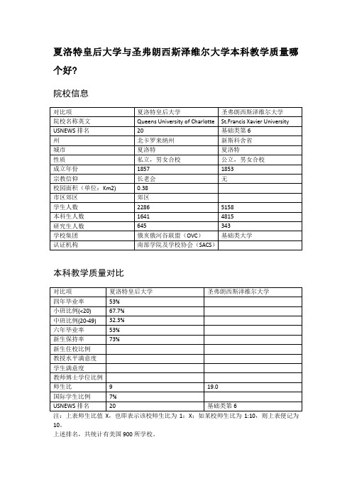 夏洛特皇后大学与圣弗朗西斯泽维尔大学本科教学质量对比