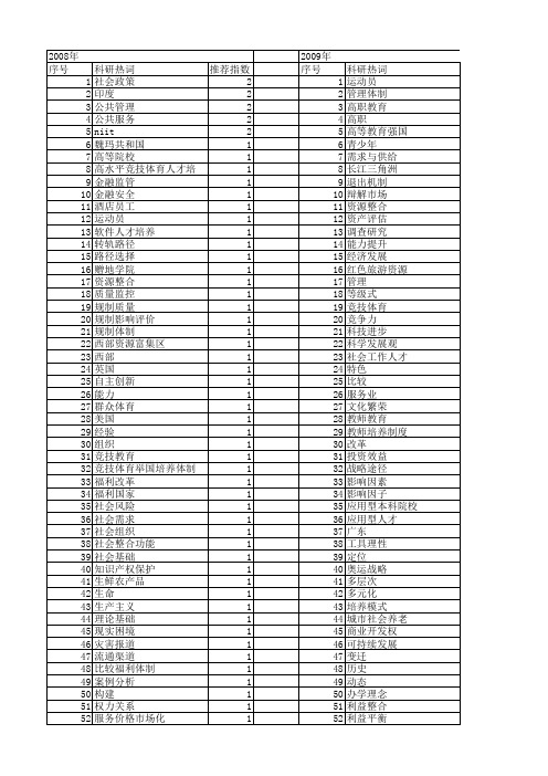 【国家社会科学基金】_培养体制_基金支持热词逐年推荐_【万方软件创新助手】_20140805