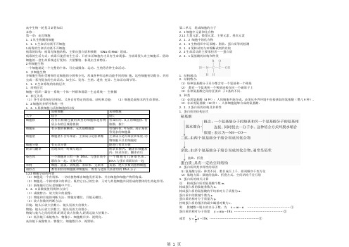 高中生物一轮复习必背知识共7页文档