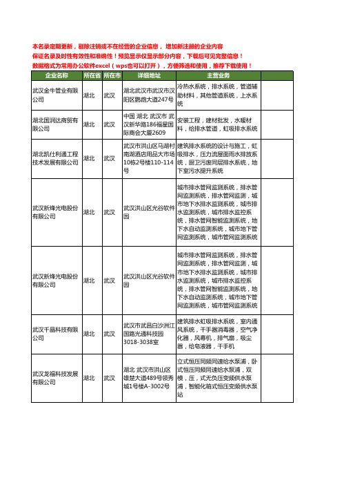 新版湖北省武汉排水系统工商企业公司商家名录名单联系方式大全12家