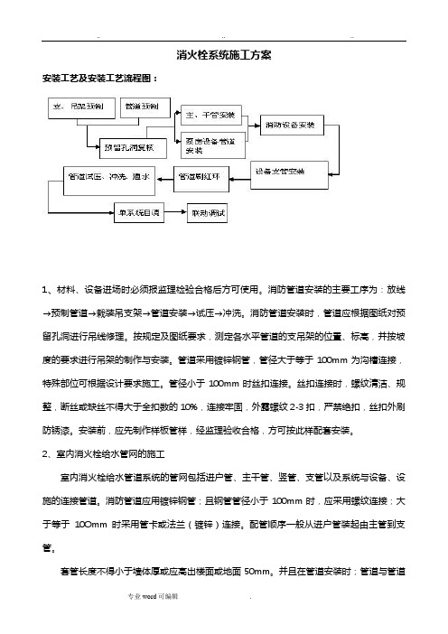 消火栓系统工程施工设计方案